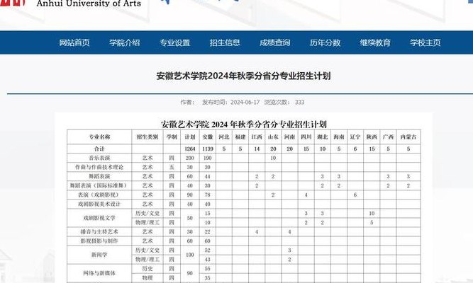 安徽招生（南京大学安徽招生）