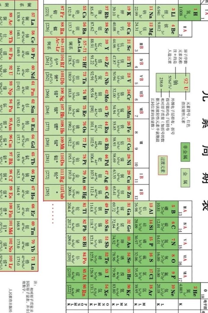 元素周期表51号元素是什么意思（元素周期表51号是啥元素）