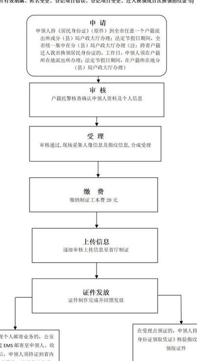 身份证过期能不能取票（身份证过期了还能不能取票）