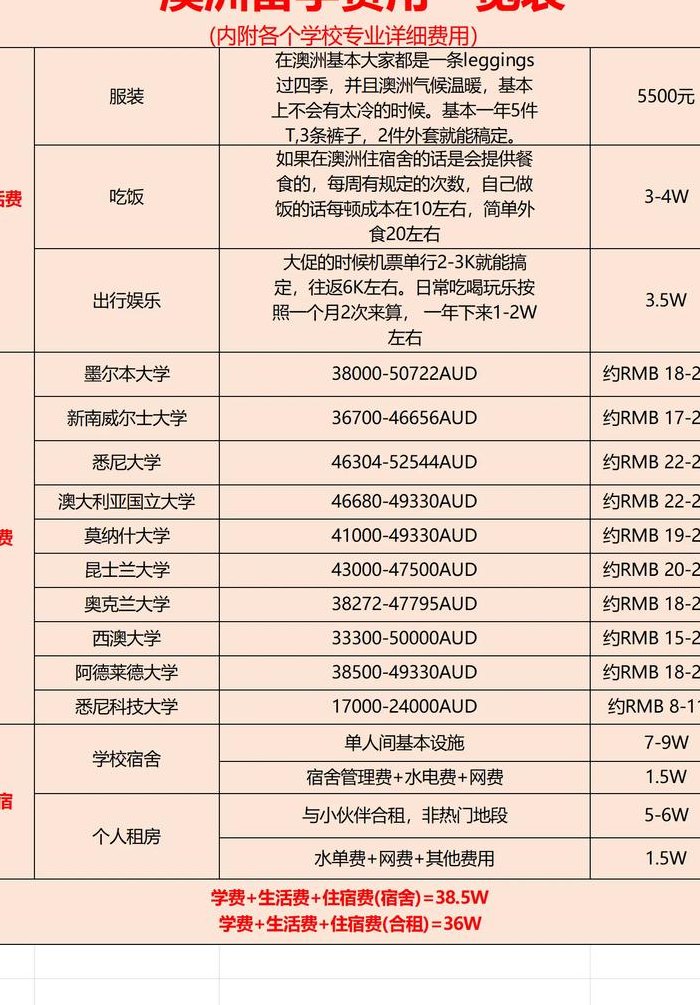 留学中介费用一览表（留学中介费用一览表大丈夫）