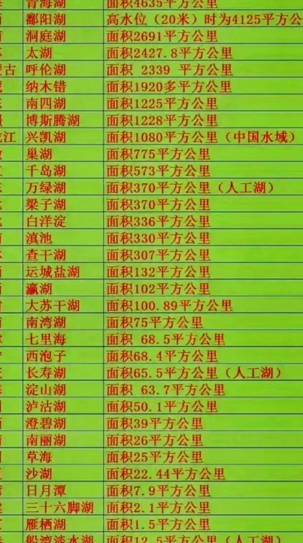中国最大湖泊排名（全中国最大的湖泊）