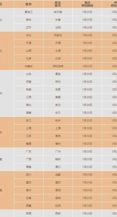 快递公司什么时候开始上班（春节快递公司什么时候开始上班）