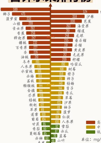 含钾高的水果（含钾高的水果排行榜）