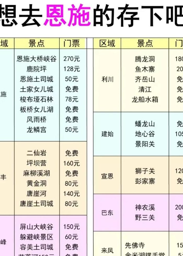 湖北恩施旅游景点（湖北恩施旅游景点门票多少钱）