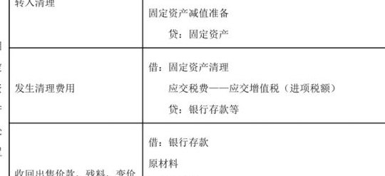 固定资产清理是什么科目（固定资产清理是什么科目借方表示什么）