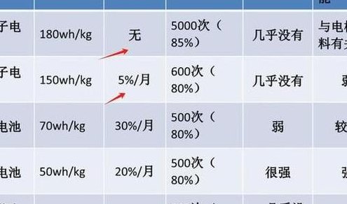 电动汽车电池寿命（电动汽车电池寿命和价格）