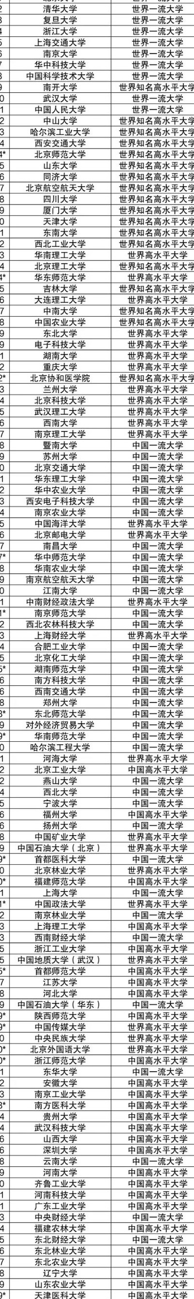 高校是什么意思（公办高校是什么意思）