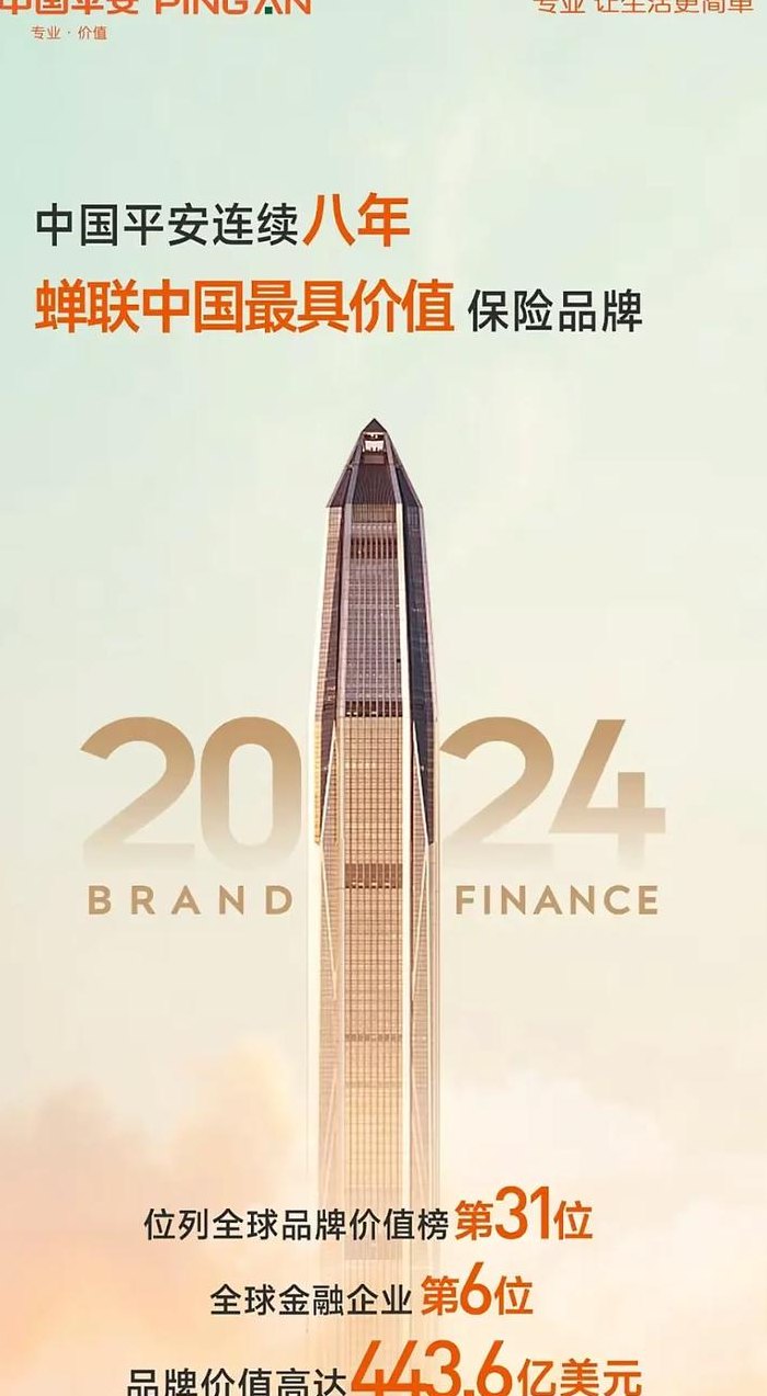 平安综合金融（中国平安综合金融）