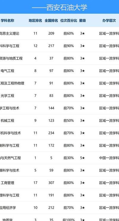 西安石油大学是几本（西安石油大学什么档次）