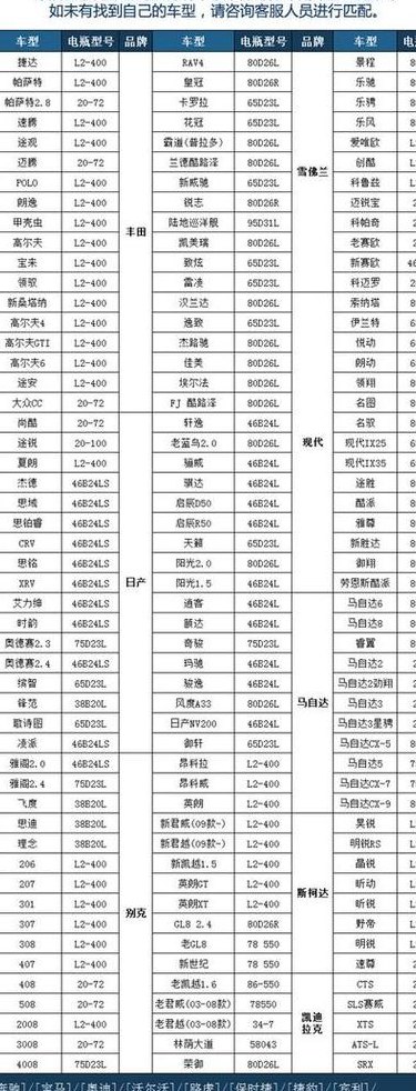 汽车电池品牌（汽车电池品牌质量排名）