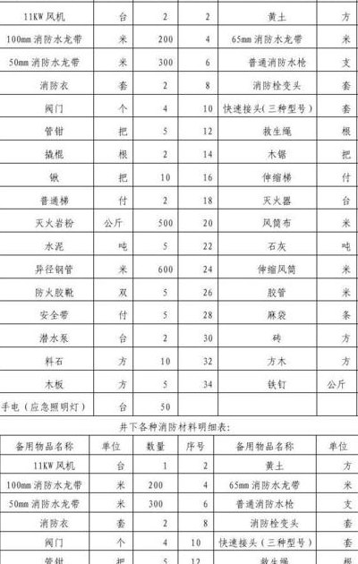 防火材料有哪些（防火材料有哪些种类）