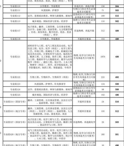 吉首大学专科录取线（吉首大学2020年专科录取分数线）