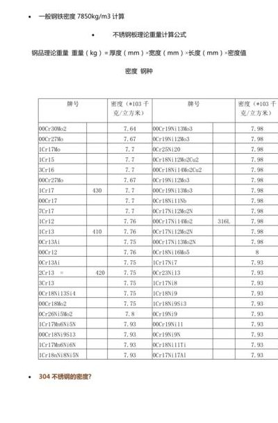 304不锈钢密度（304不锈钢密度多少）