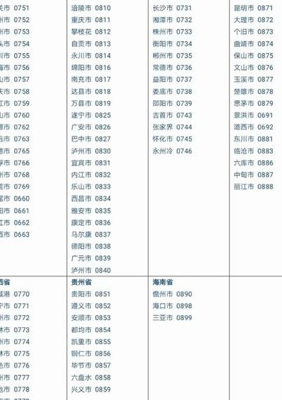 天津的区号（天津的区号电话号码）