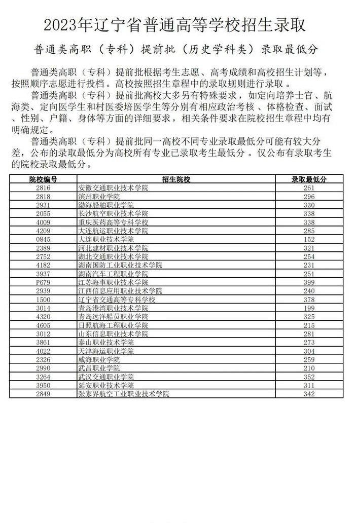 专科提前批什么意思（专科提前批什么意思多少分能报）
