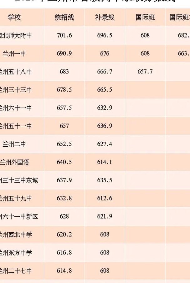 兰州轨道高铁学校（兰州轨道高铁学校录取分数线）