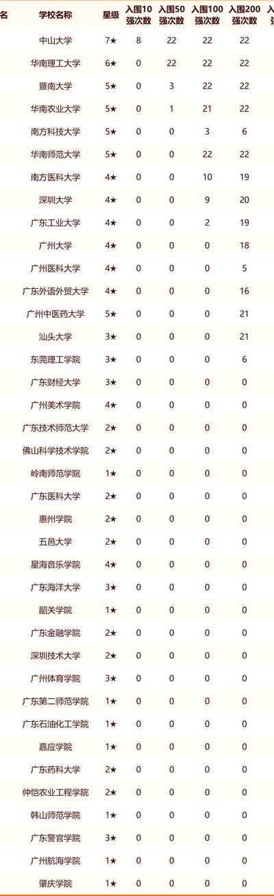 广州的二本大学排名（广州二本大学排名公办）