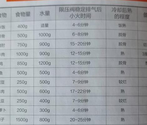 高压锅蒸米饭多长时间（高压锅蒸米饭多长时间怎么用）