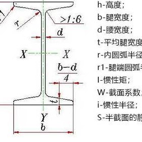 工字钢重量（700*300工字钢重量）
