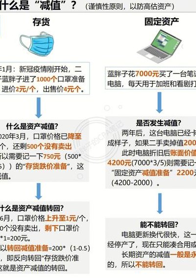 资产减值损失怎么算（计提资产减值是好事还是坏事）