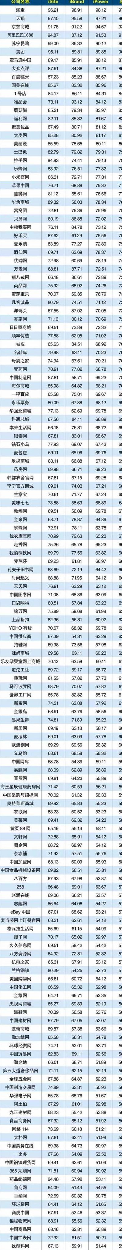 电子商务企业（电子商务企业排名）