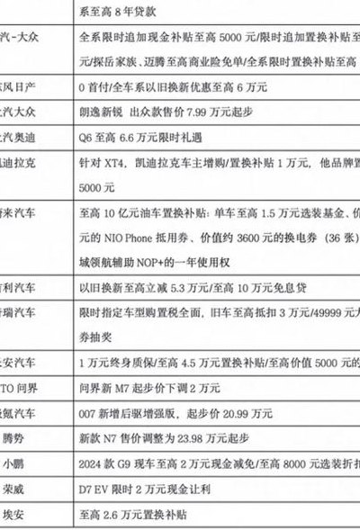 汽车置换（汽车置换补贴一览表）