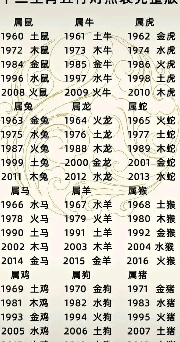 地动山摇（地动山摇打一个正确生肖）