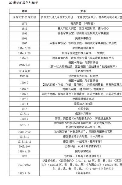 一战的时间（俄国退出一战的时间）