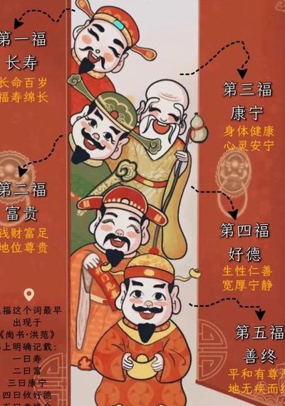 出五福是什么意思（农村出五福是什么意思）