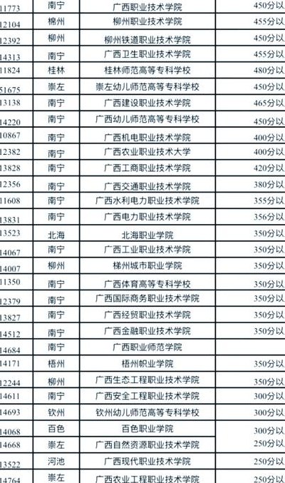 桂林电子科技大学升211（桂林电子科技大学升学情况）