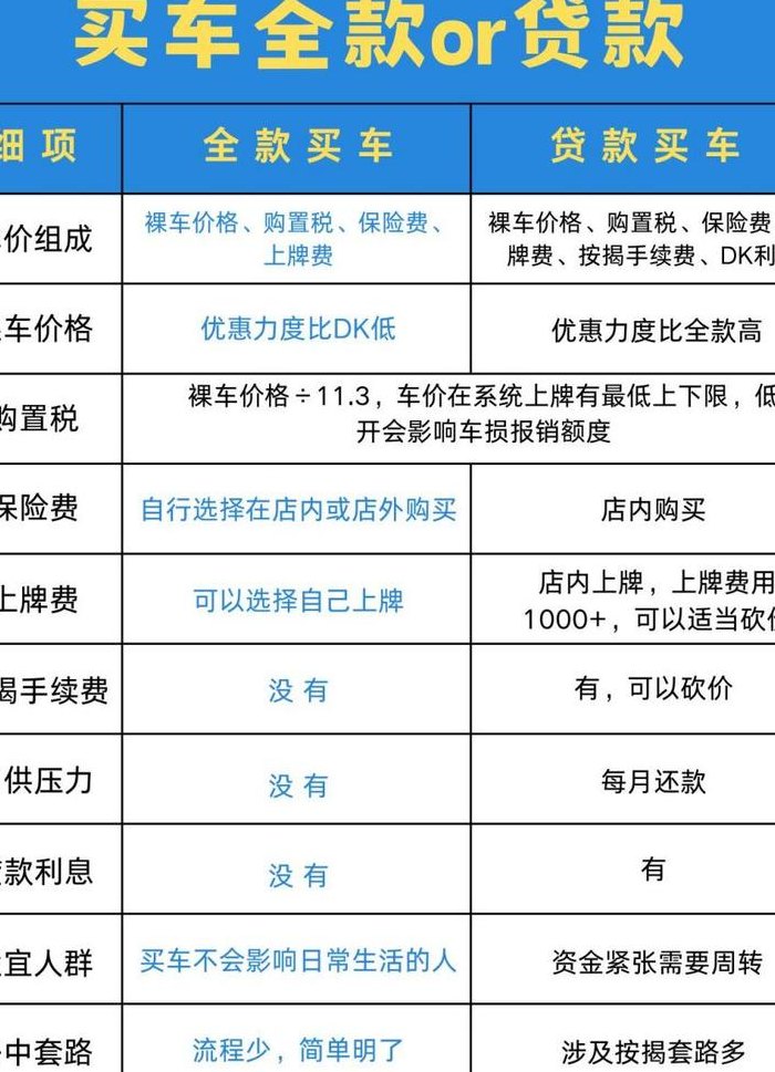 6万车贷一般手续费多少（6万车贷款每个月还多少）