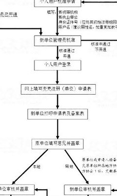 二级建造师注册流程（二级建造师注册流程及时间）