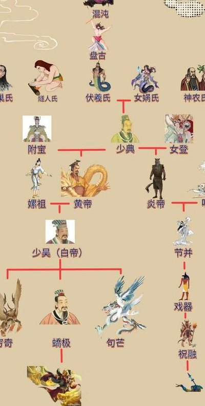 人皇伏羲（人皇伏羲和女娲是什么关系）
