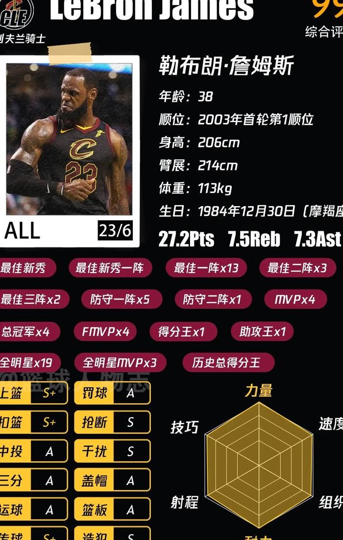 詹姆斯身高体重（詹姆斯身高体重多少）