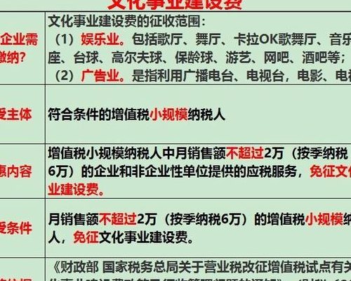 文化建设（文化建设事业费计税依据）