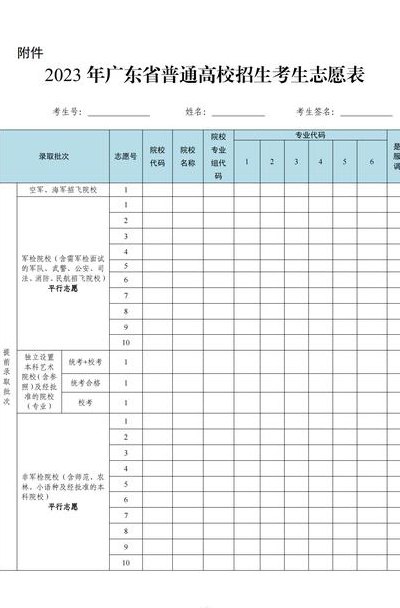 高考填报志愿能填几个（高考填报志愿填几个学校比较好）