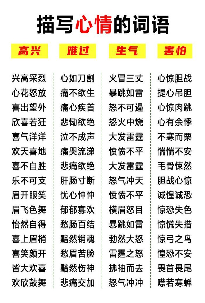 与心情有关的成语（与心情有关的词语三十个）