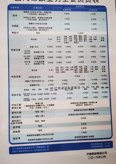 管理费用邮电费包括什么（管理费用有快递费吗）