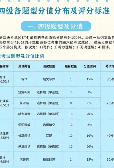 四六级各题型分值（四六级各种题型分数占比）