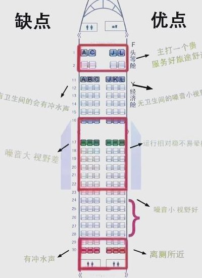 飞机舱位等级（怎么看飞机舱位等级）
