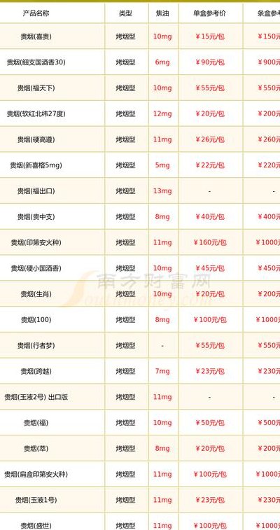 福贵烟多少钱一条（福贵烟价格表和图片细）