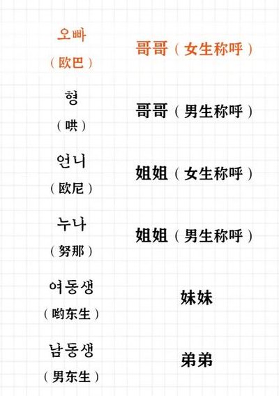 女生喊你欧巴什么意思（女生叫我欧巴怎么回答）