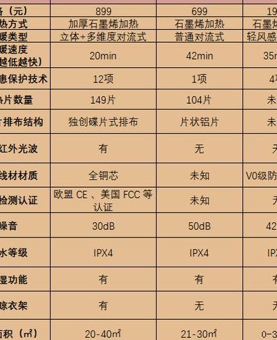 取暖设备（取暖设备排行榜前十名）