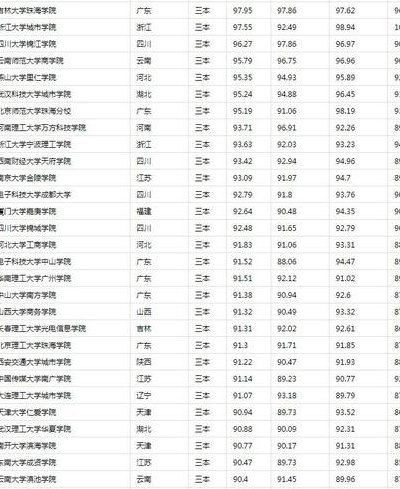 三本学校有哪些（成都三本学校有哪些）