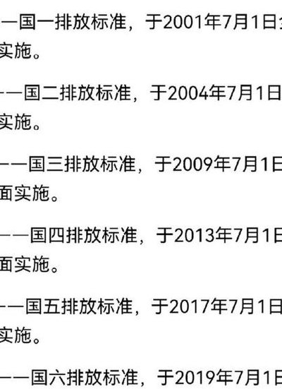 国几排放标准数字（国几排放标准是什么意思）