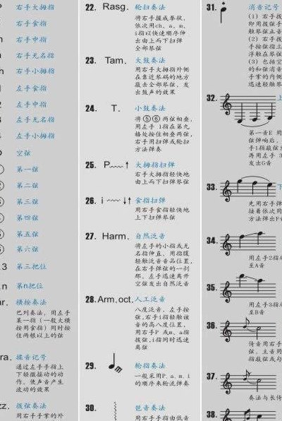 吉他谱怎么看图解符号（吉他谱怎么看图解符号 初学者）