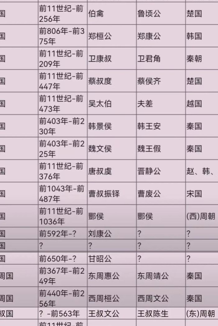 周朝是怎么灭亡的（周朝是怎么灭亡的知乎）