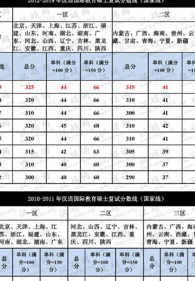 国际汉语教育（国际汉语教育考研分数线）
