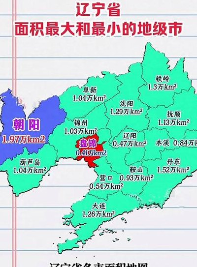 辽宁属于哪个省（辽宁是哪个省的城市）