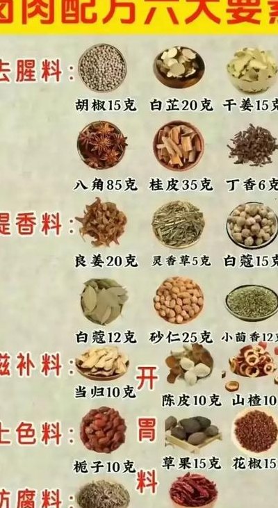 卤肉配方所用香料大全（卤肉的各种香料）